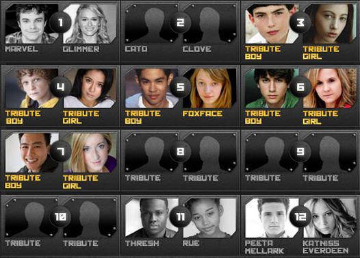 the hunger games tributes cast